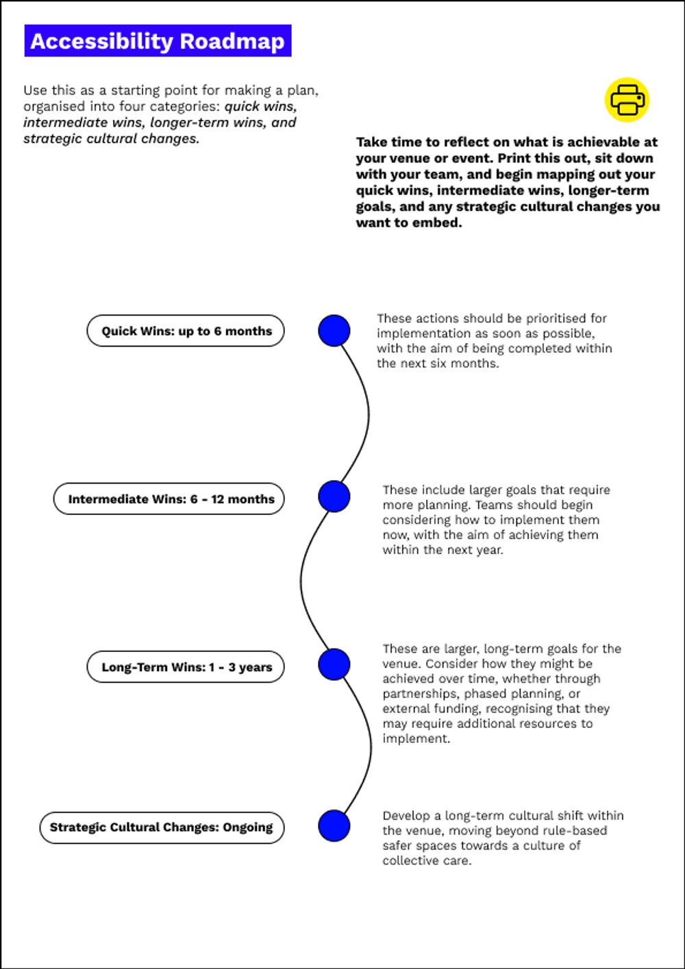 Example of an Accessibility Roadmap you can follow