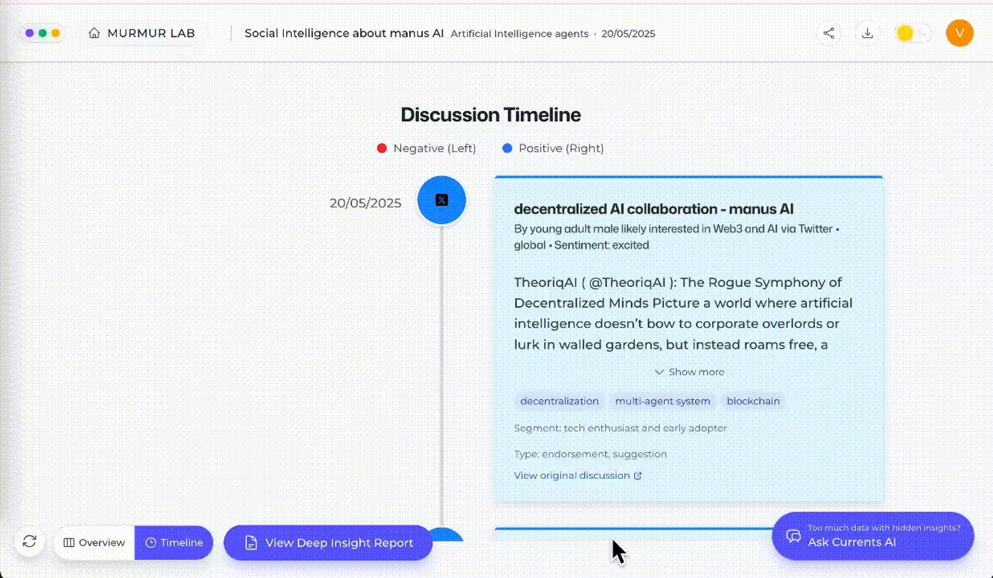 Timeline of discussion since launching the product