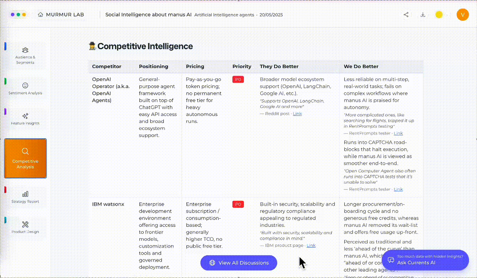 Know Your Competitive Advantages