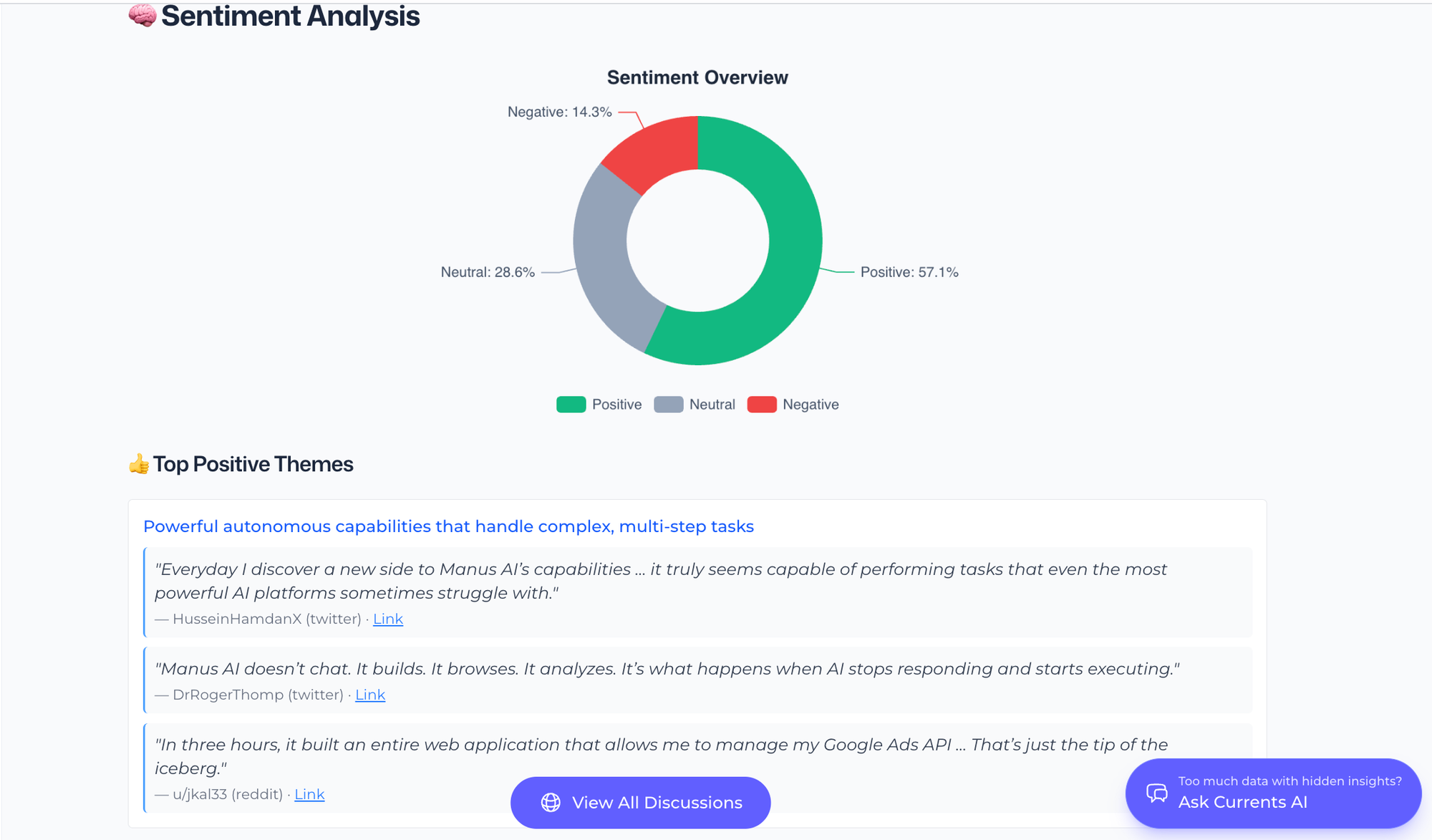 Sentiment Overview on "Manus AI" produced by MurMur Labs