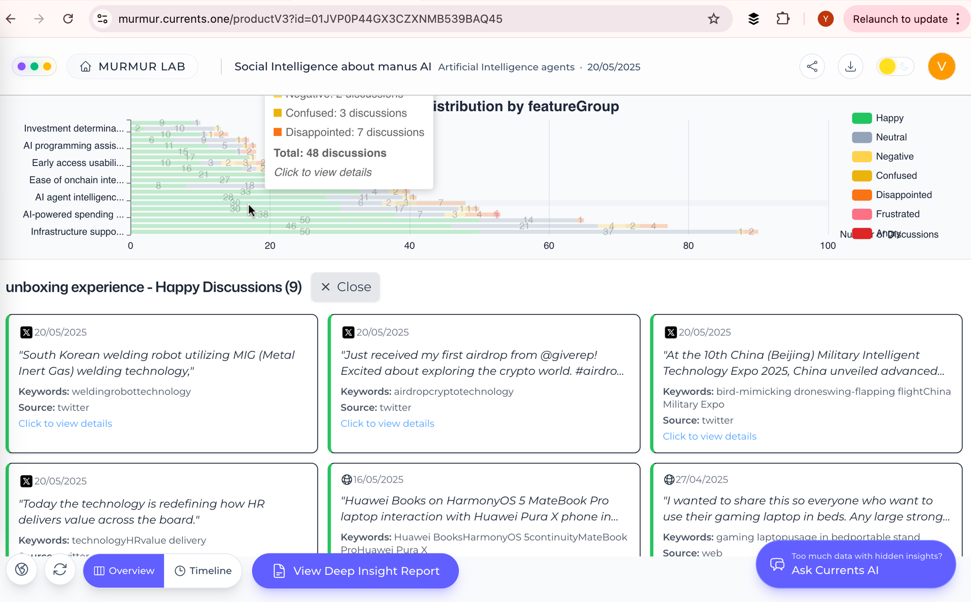 Sentiment Analysis of "Manus AI" produced by MurMur Labs