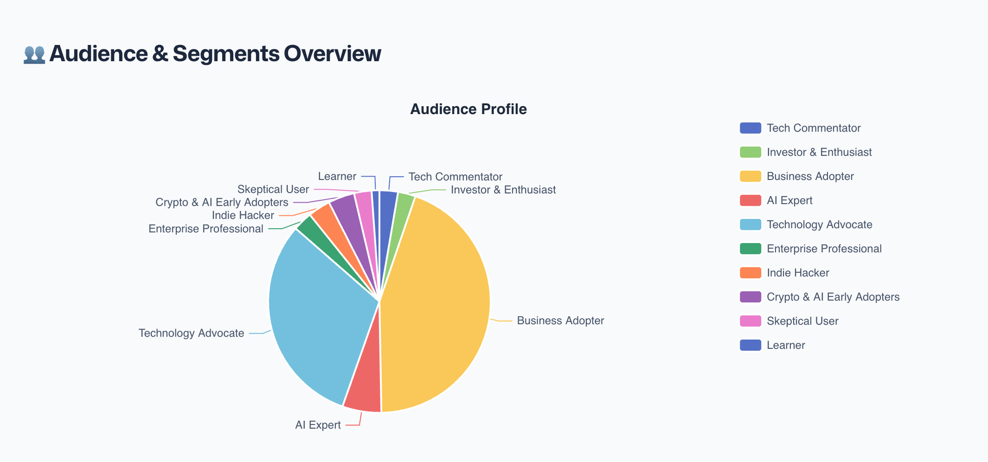 Who are your customers?