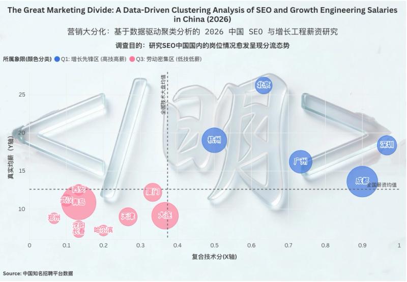 Picture of The Great Marketing Divide: A Data-Driven Clustering Analysis of Salaries in China(2026.03)