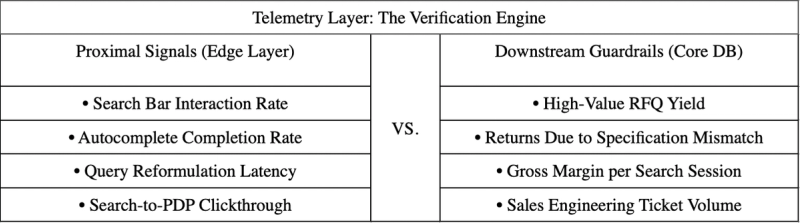 Telemetry Layer