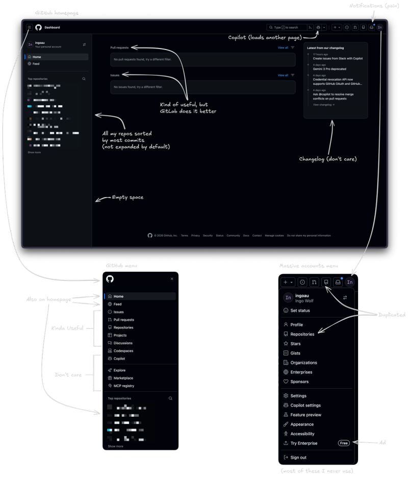 An annotated screenshot of GitHub