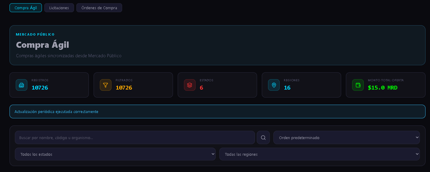 Estado Hub — imagen 3 de 7