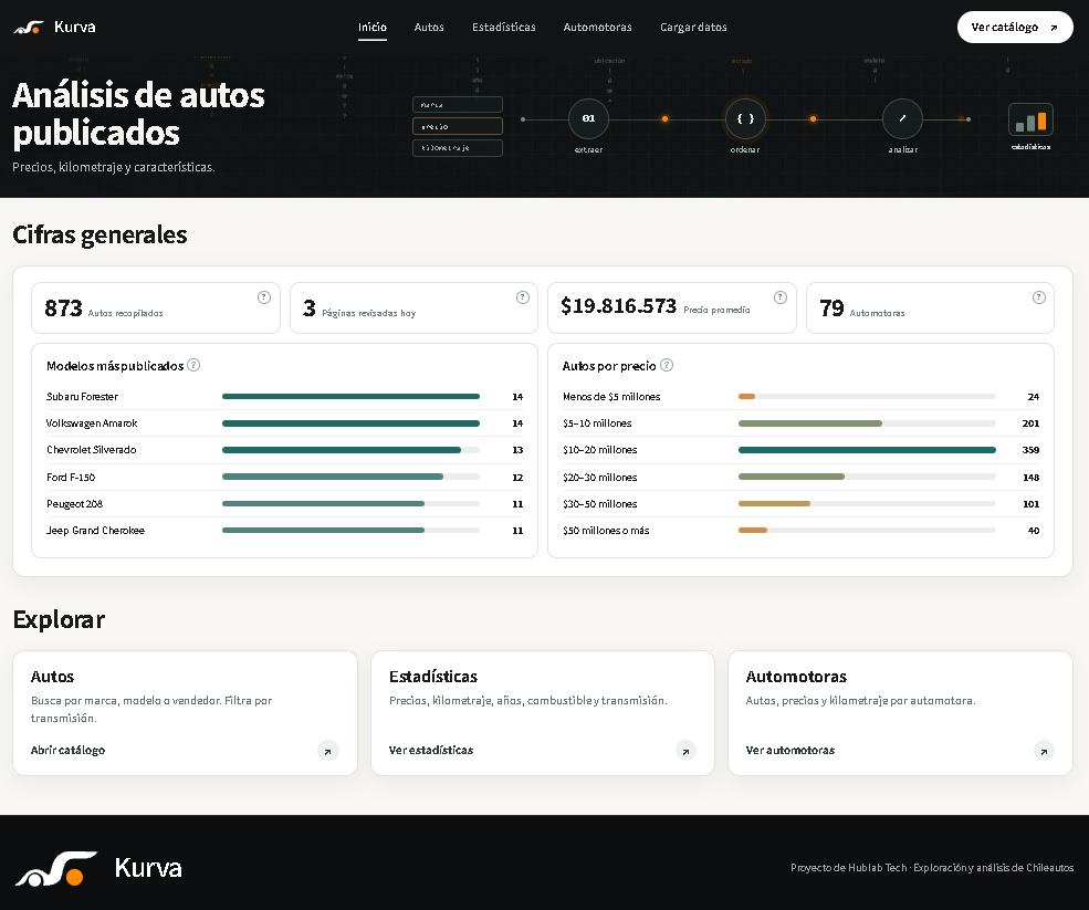 Kurva — imagen 1 de 5