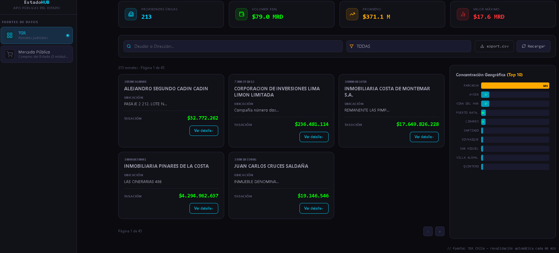 Estado Hub — imagen 2 de 7