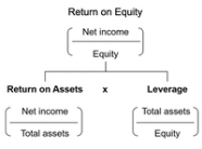 Picture Source Https corporatefinanceinstitute resources 