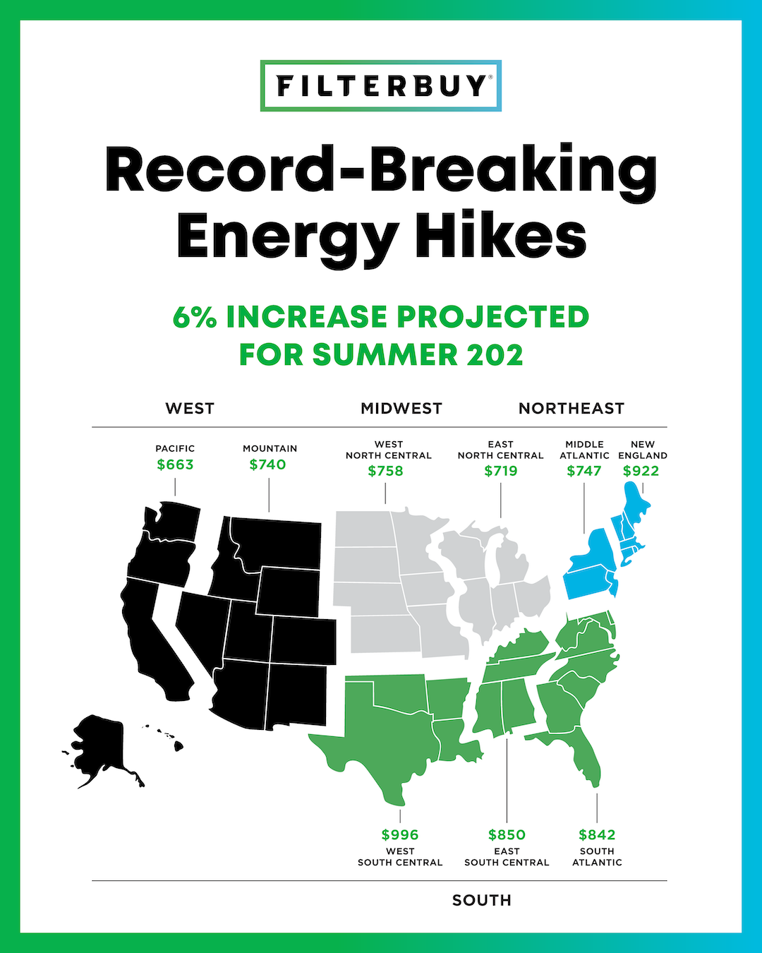 Record-Breaking Energy Hikes