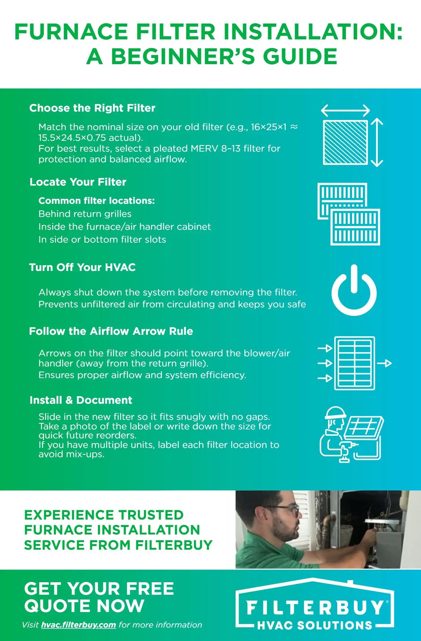 Infographic of "Furnace Filter Installation A Beginner's Guide"