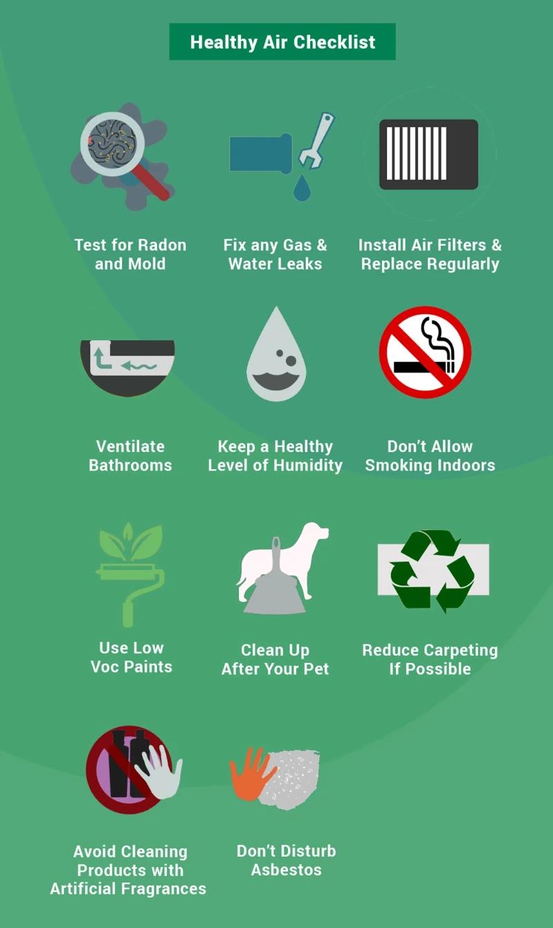 Vue d’un guide de vérification de la qualité de l’air sain pour les propriétaires.