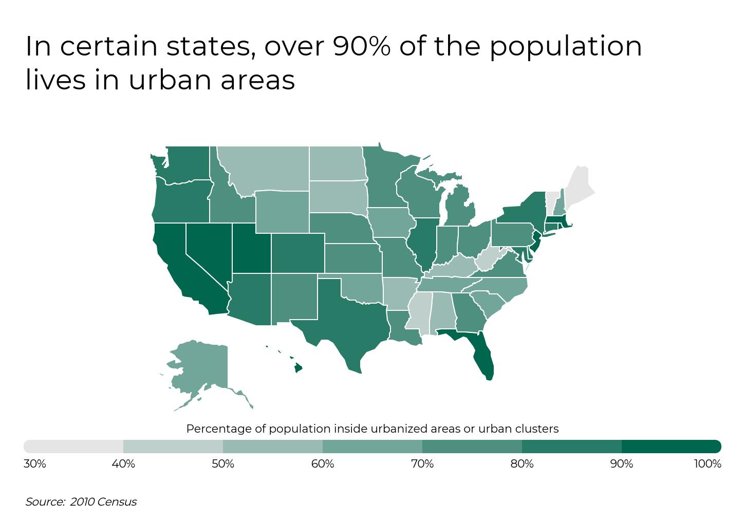 Les villes les plus et les moins densément peuplées en Amérique — infographie du pourcentage de population dans les zones urbanisées ou les groupes urbains.