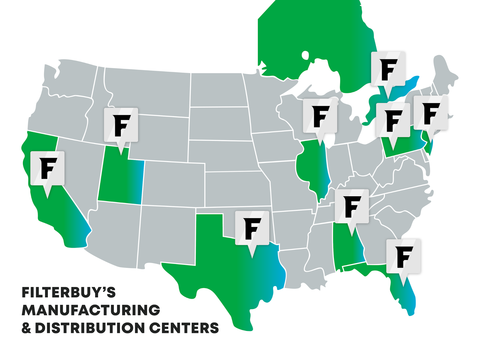 Filterbuy Supply Chain
