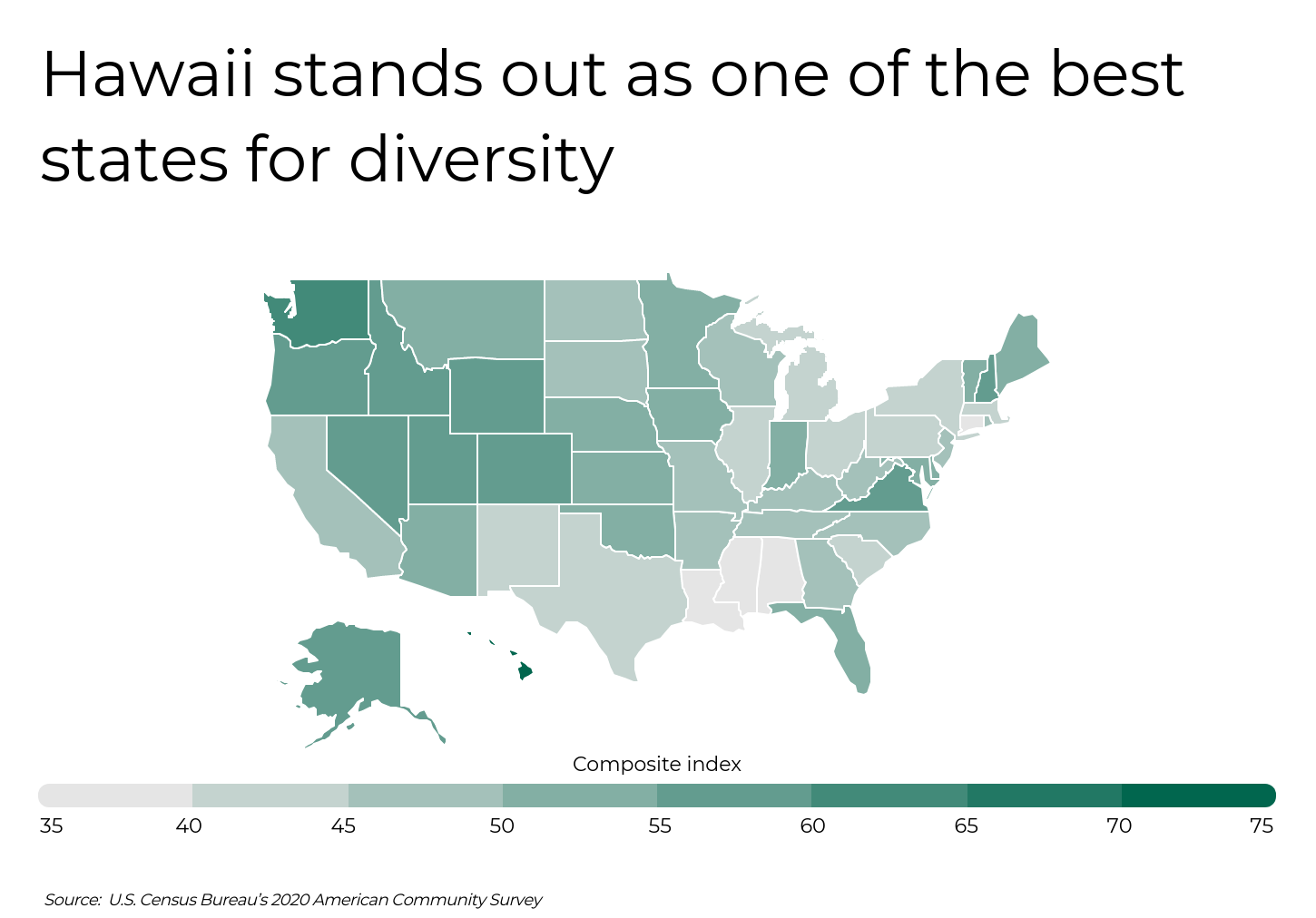 Image de la carte montrant les niveaux de diversité à travers les États‑Unis, Hawaï se démarquant comme l’un des meilleurs États pour la diversité, comme l’indique son score composite élevé.