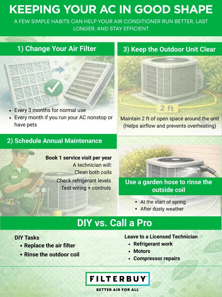 Infographic with tips for maintaining an air conditioner, including filter changes, coil cleaning, and annual maintenance.