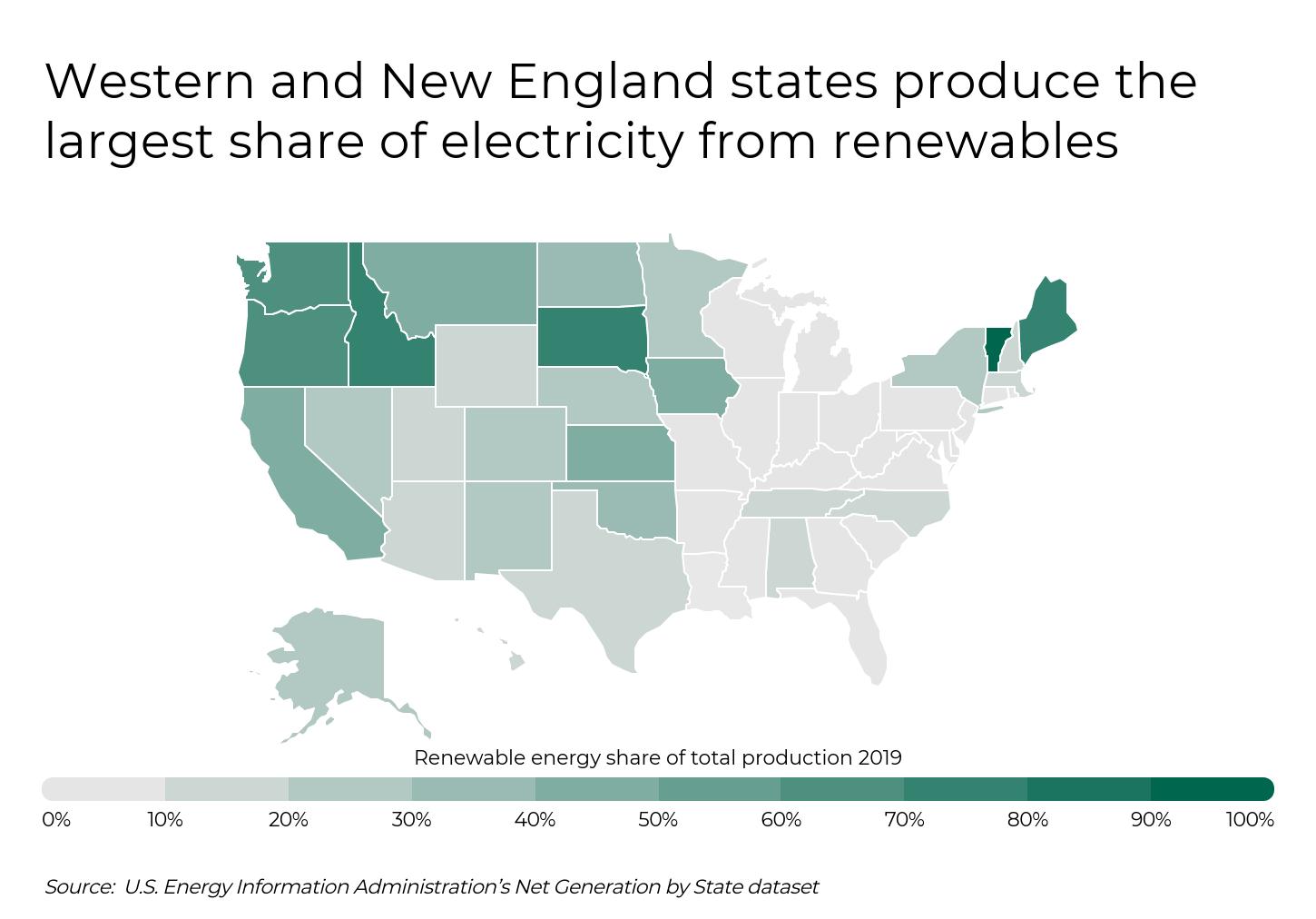 View of U.S. map showing renewable energy share by state in 2019, with Western and New England states leading in electricity from renewables.