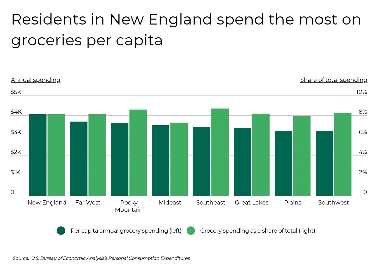 Infographie de la Nouvelle‑Angleterre sur l’inflation du coût des aliments