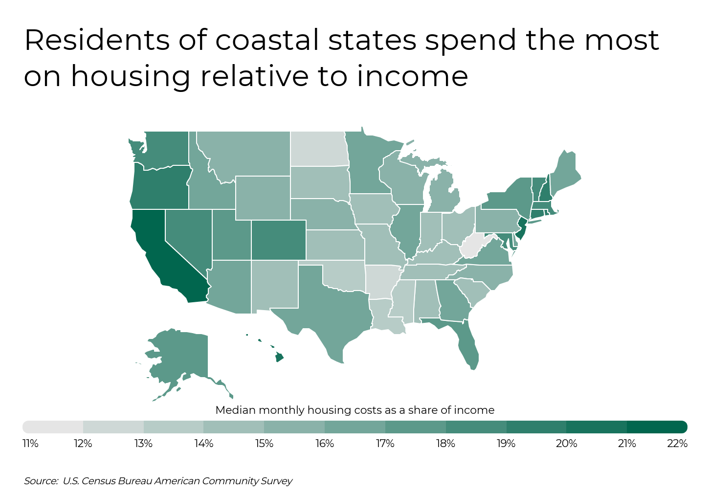 U.S. map visualizing median monthly housing costs as a share of income, with coastal states spending the most.