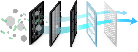 Vue d’un schéma illustrant l’air passant à travers plusieurs couches de filtre, avec des particules piégées et de l’air propre qui en sort.