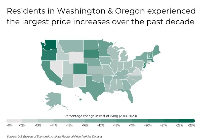 Cost of Living in US - infographic of percentage change in cost of living in the residents of Washington & Oregon.