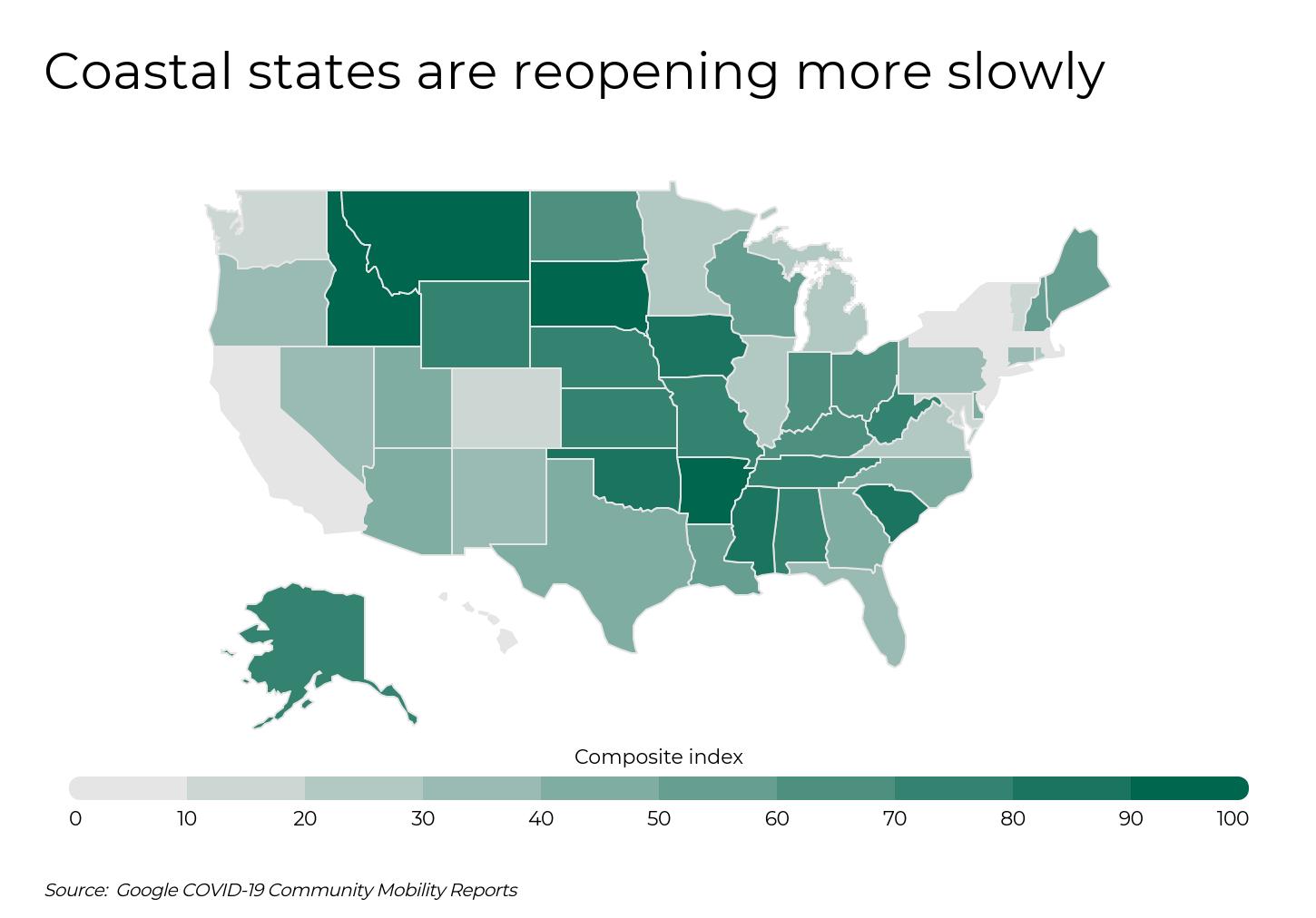 Gaph of COVID-19 Community Mobility Reports that show coastal state are reopening more slowly.