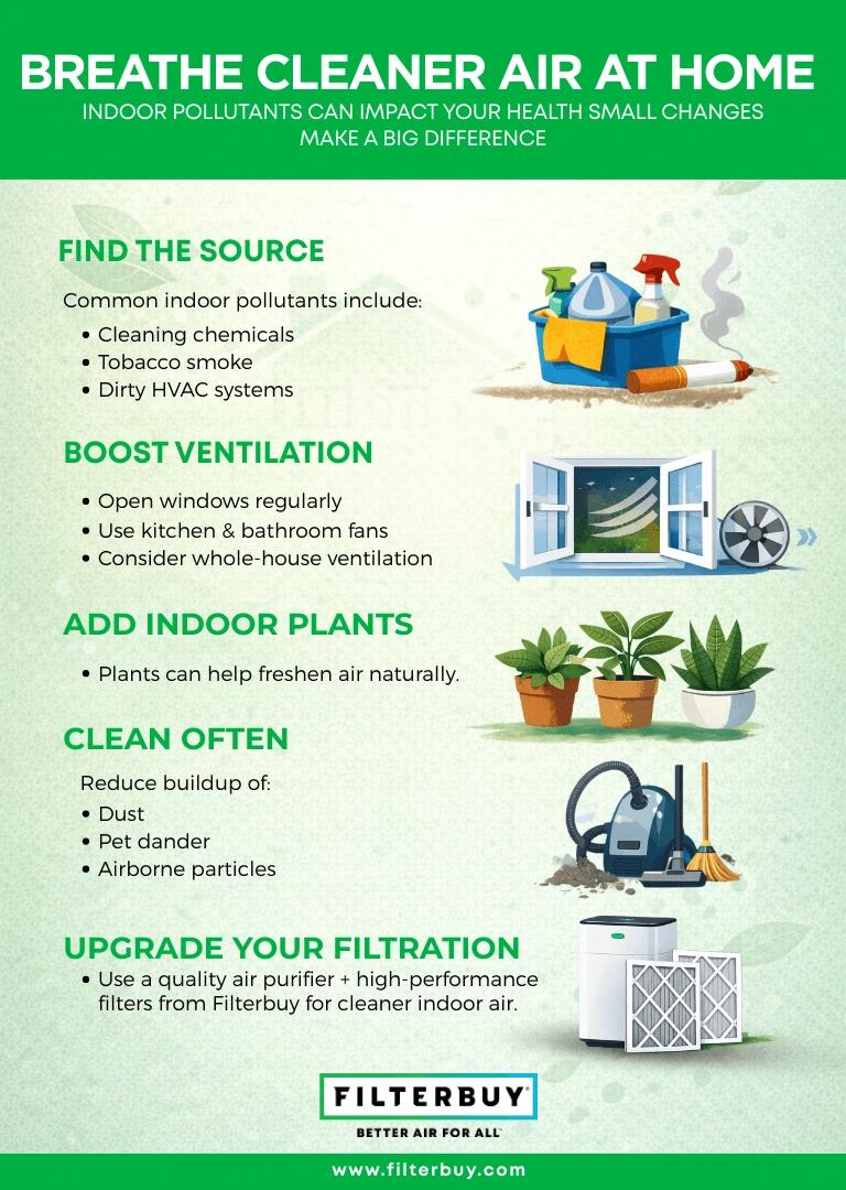 Infographic with tips to breathe cleaner air at home, including ventilation, cleaning, plants, and better air filtration.