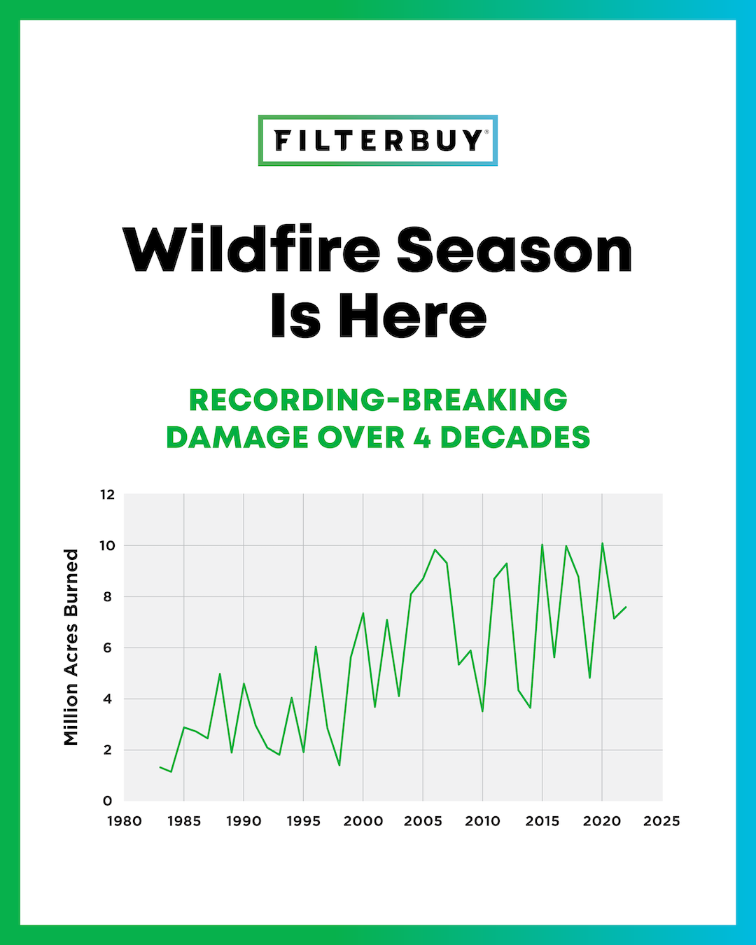 Wildfire Season is Here