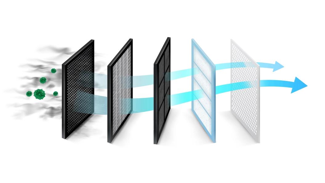 Multi-stage air filter system removing dust and particles.