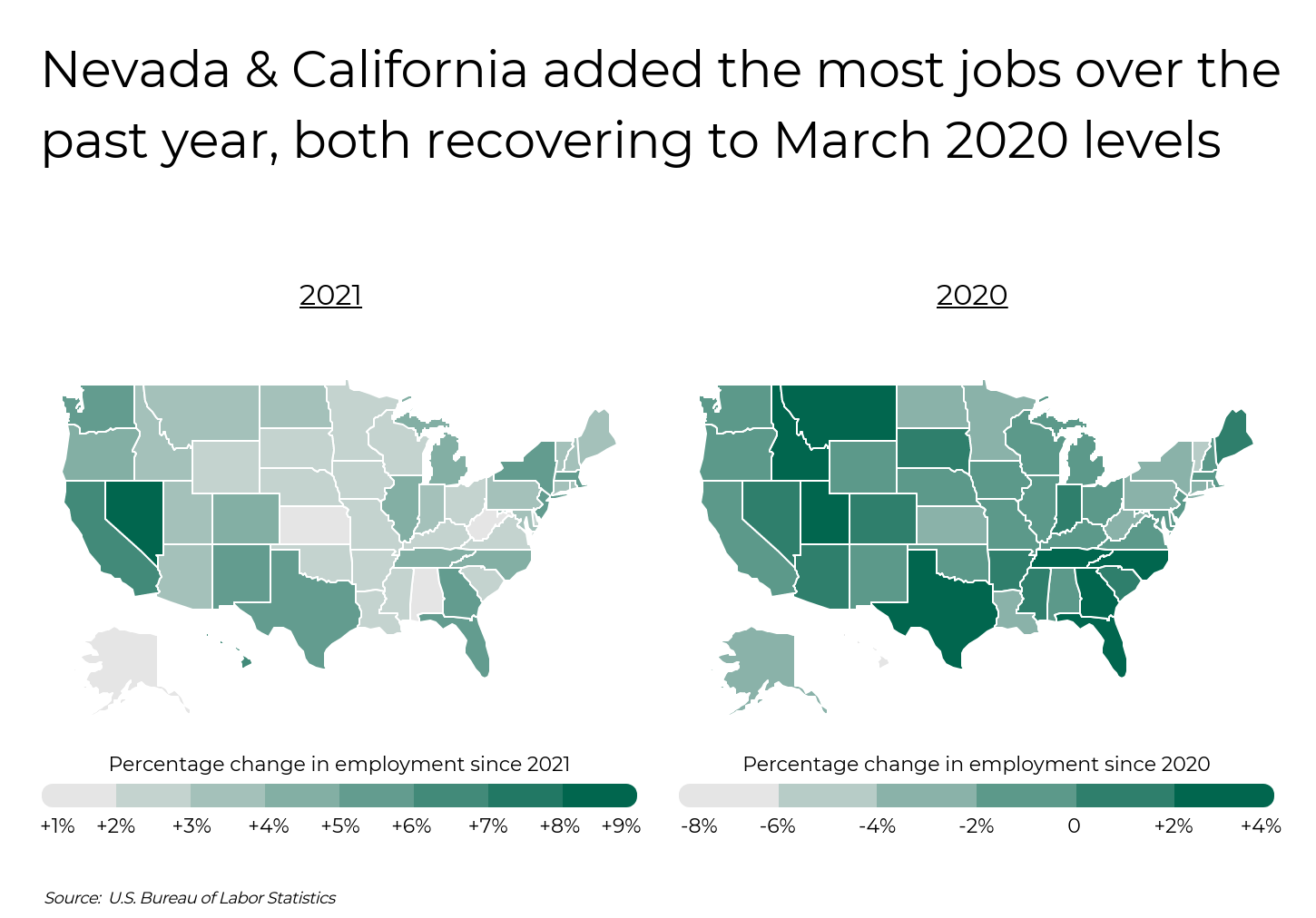 Two U.S. maps comparing state employment changes in 2020 and 2021, highlighting job gains in Nevada and California