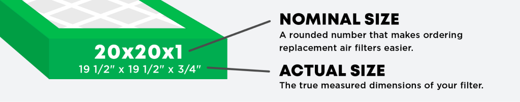 Comparison of nominal and actual size