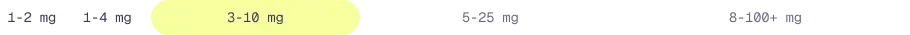 Recreational Graph Image Desktop Axis