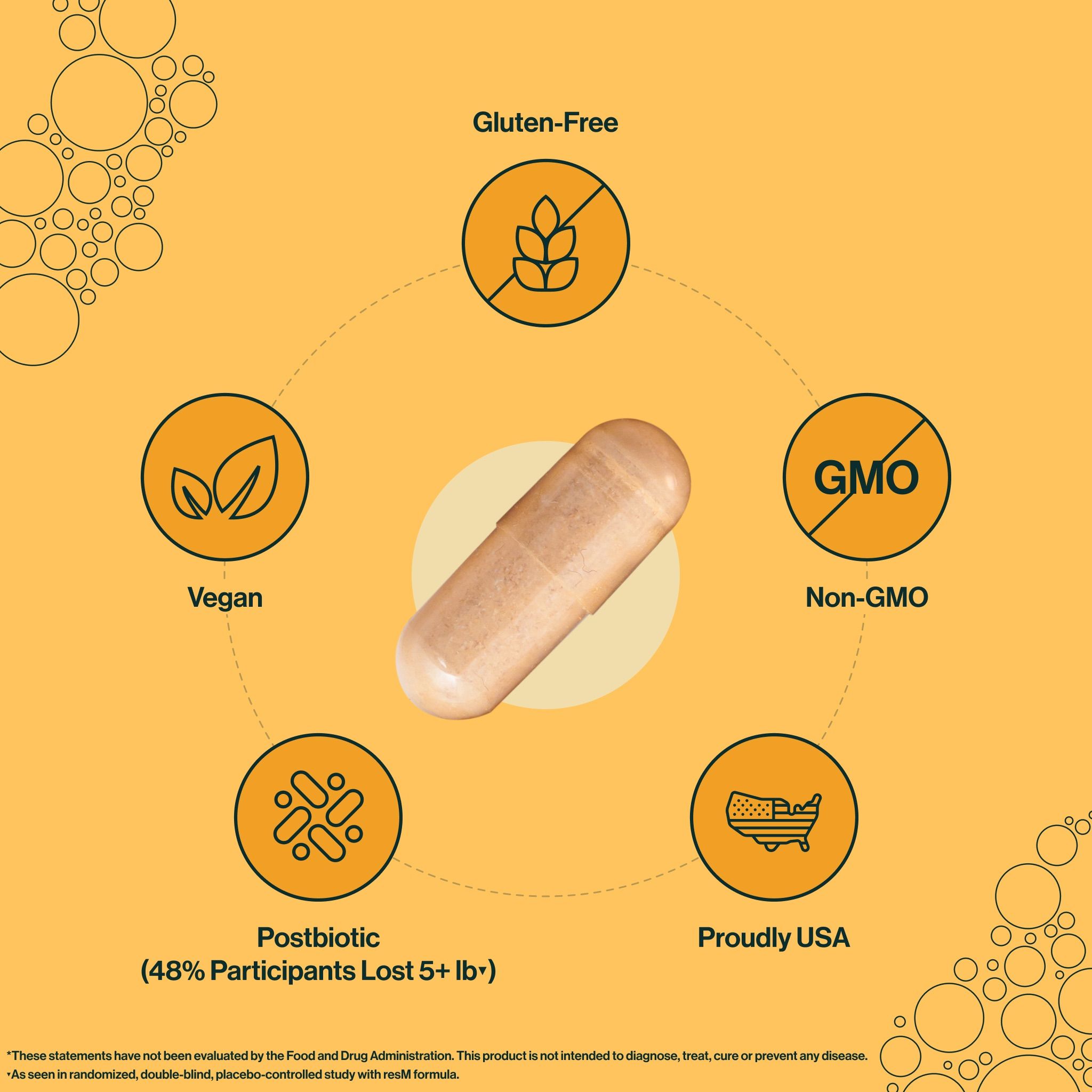 resmtm glp-1 postbiotic reviews resbiotic GLP-1 Support
