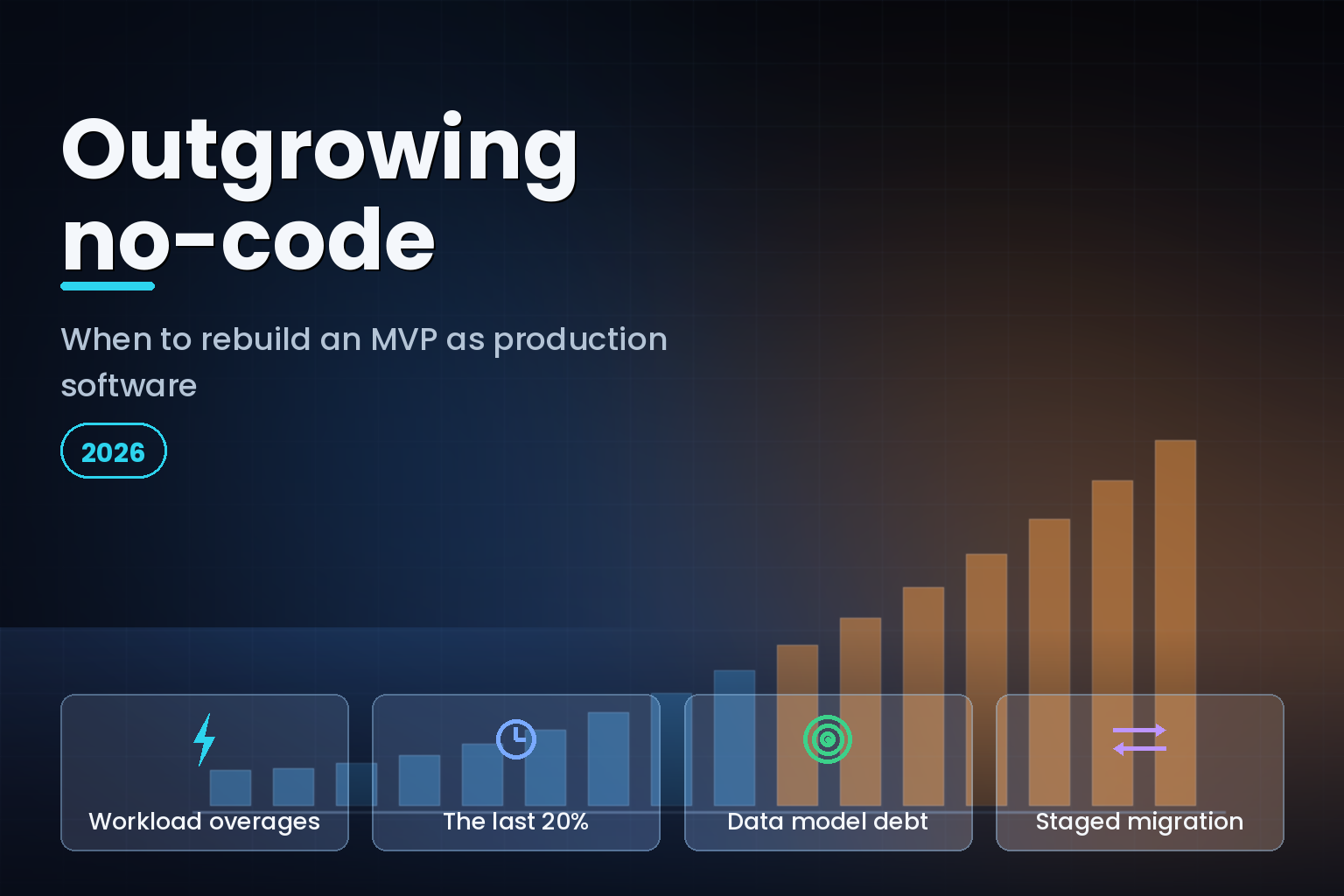 Rising bar chart of platform costs turning from blue to amber on a dark technical grid