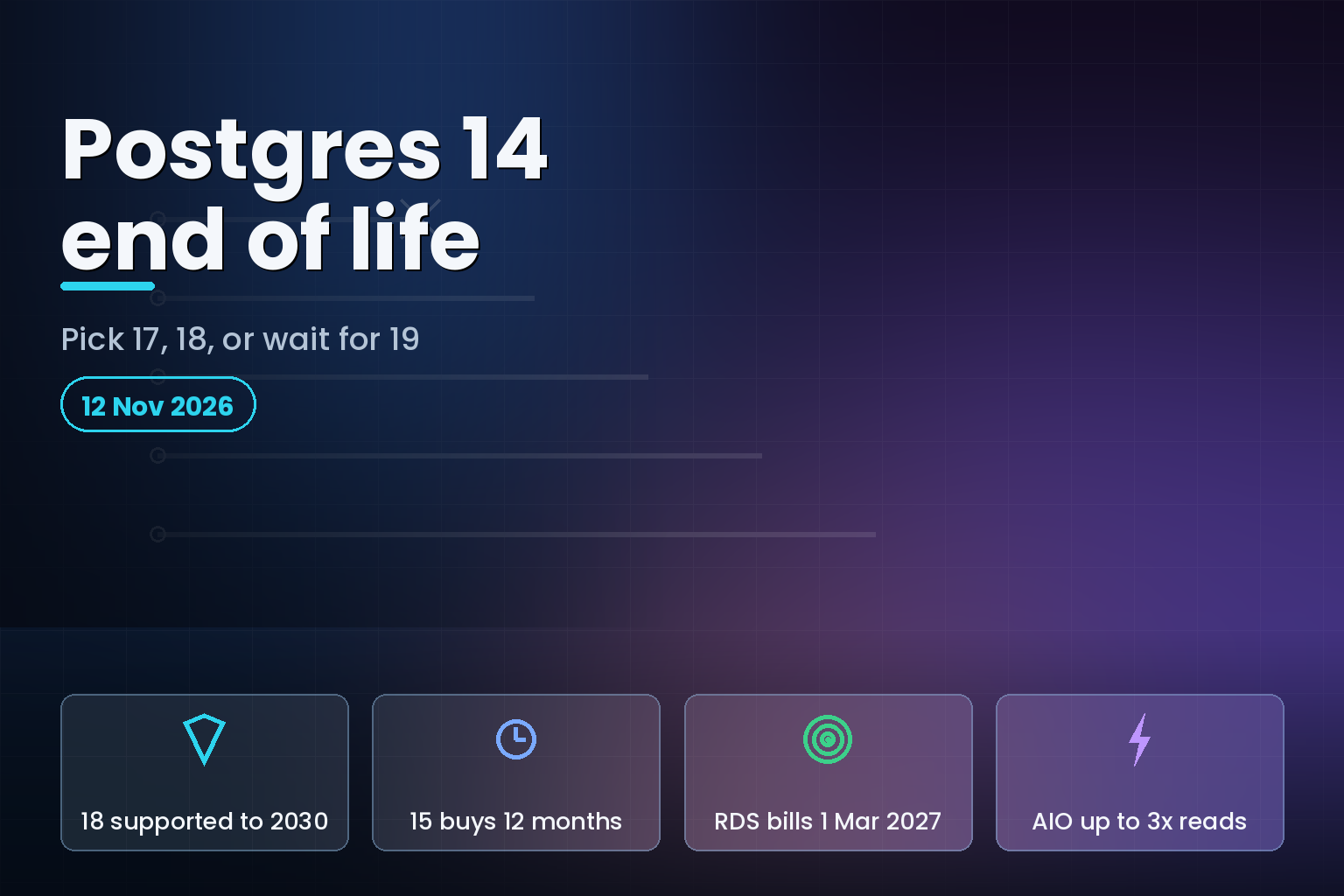 PostgreSQL support timeline showing version 14 ending on 12 November 2026