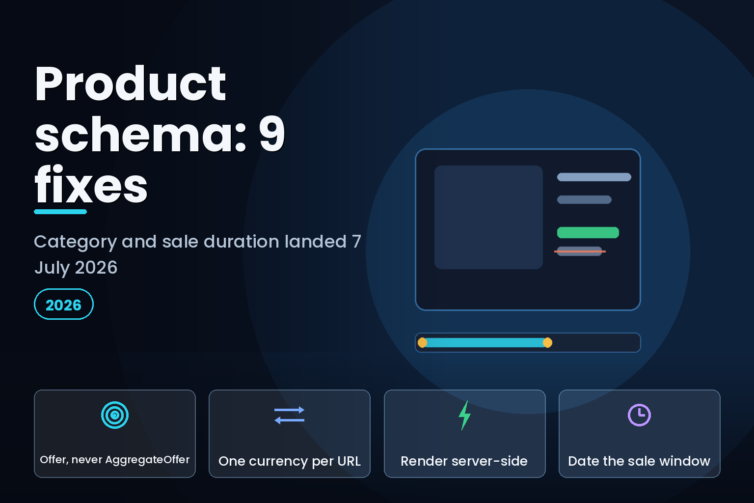 A product card with a sale price, a struck-through price and a dated sale window bar beneath it