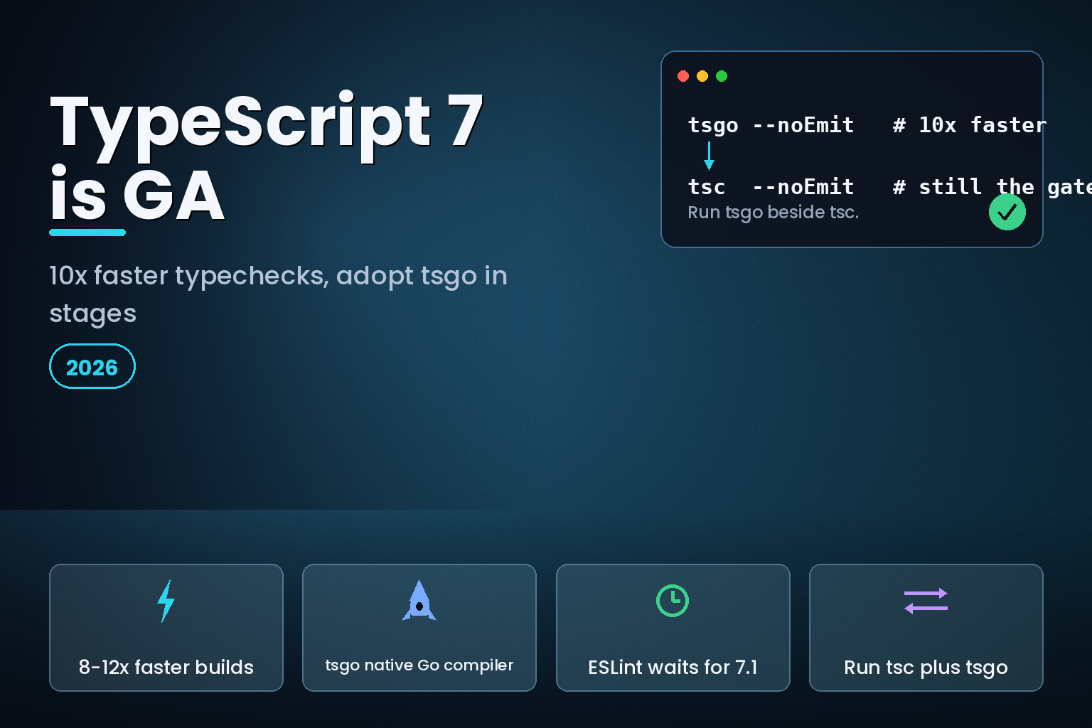 Hero graphic: TypeScript 7 is GA, 8-12x faster tsgo compiler, run tsc plus tsgo, 2026