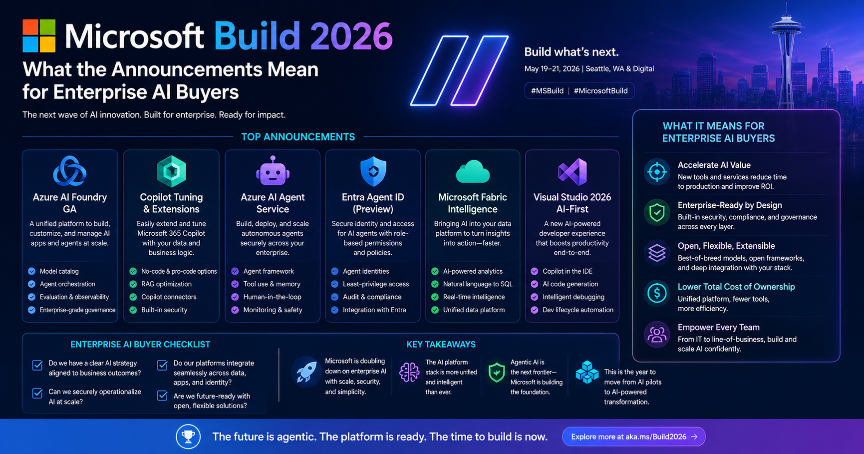 Microsoft Build 2026: What the Announcements Mean for Enterprise AI Buyers