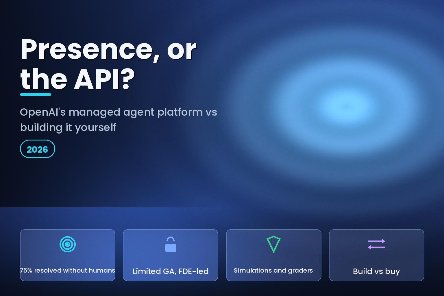 OpenAI Presence vs the Realtime API: 75% resolution, limited GA, simulations and graders, build versus buy