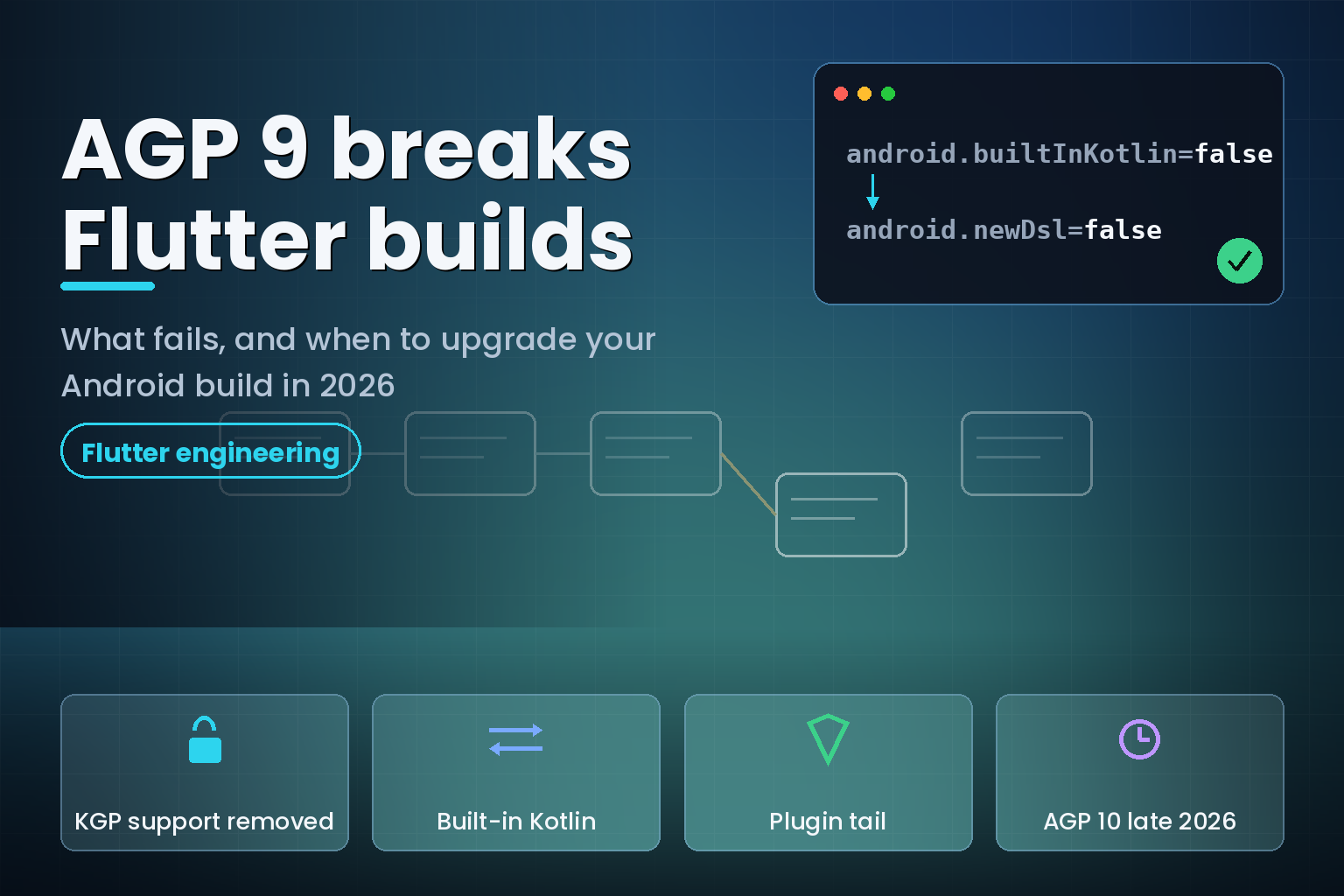 Flutter Android build pipeline diagram showing AGP 9 built-in Kotlin opt-out flags