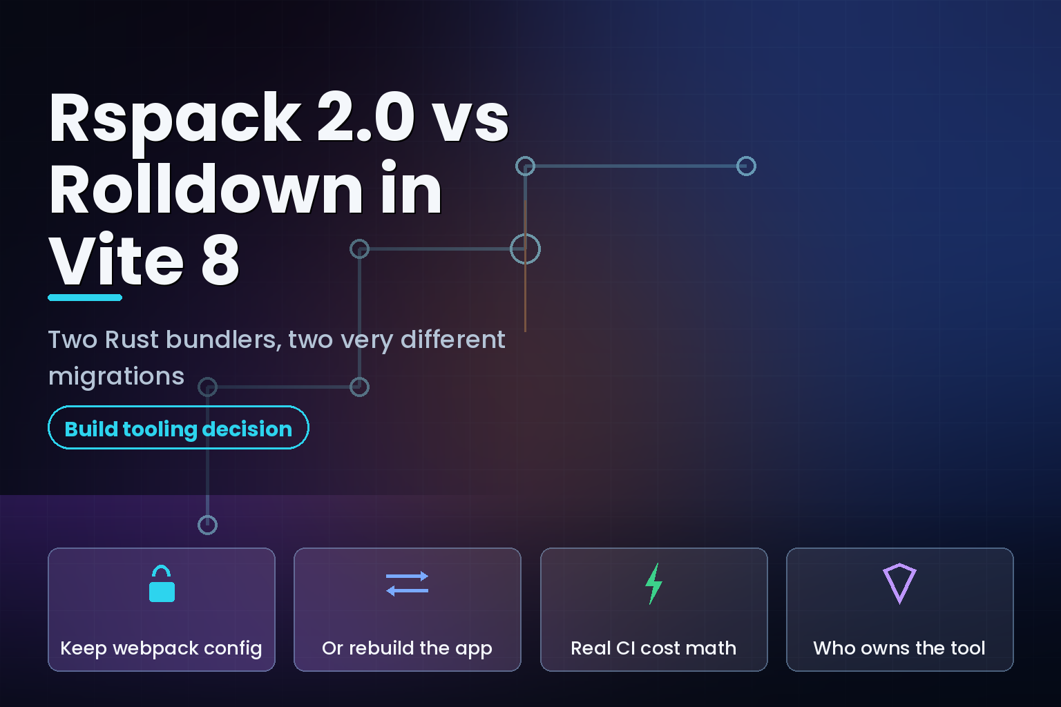 Comparison graphic of two Rust bundler migration paths from a legacy Webpack build