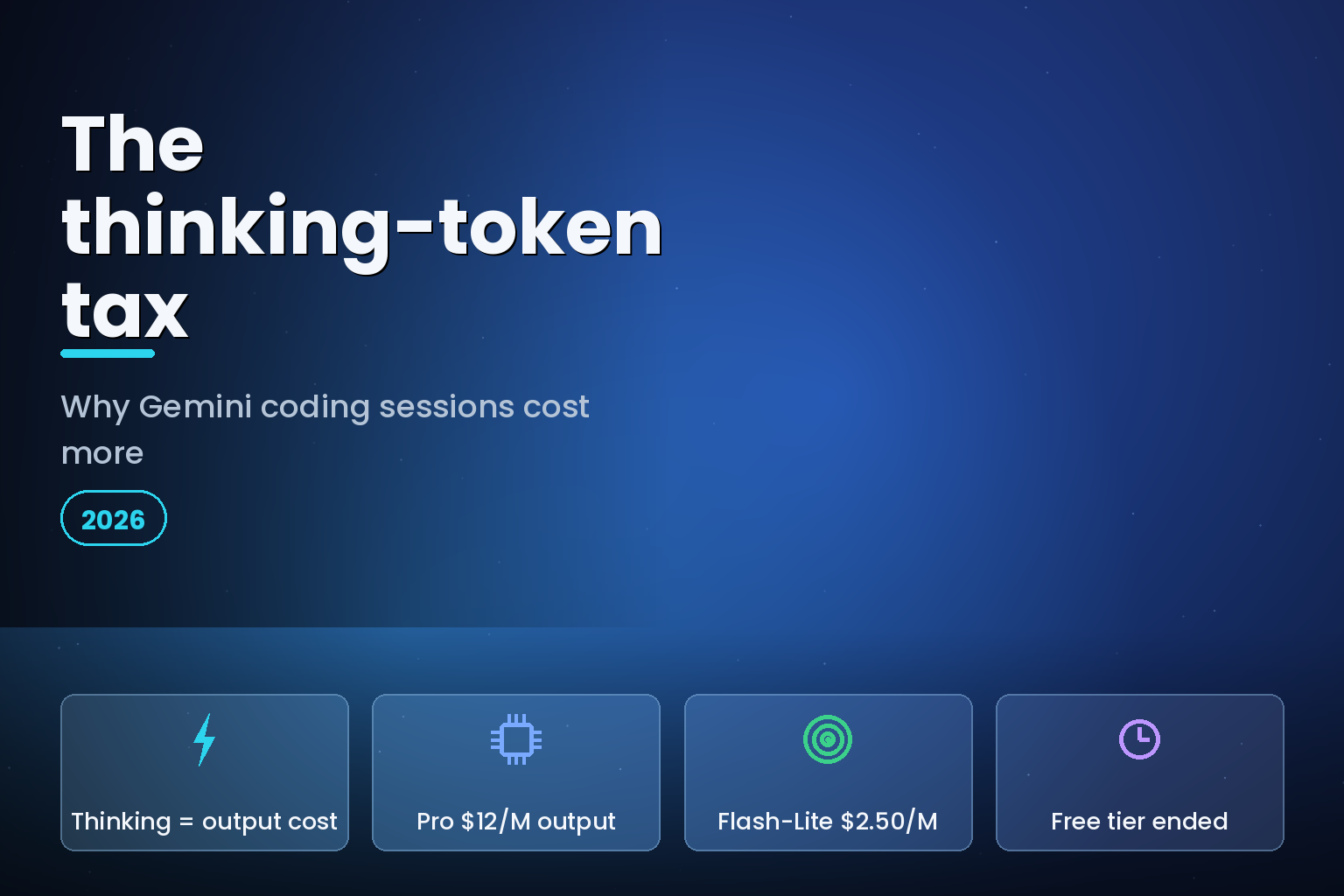 A glowing circuit-brain streaming particles into a slot, representing Gemini thinking-token costs