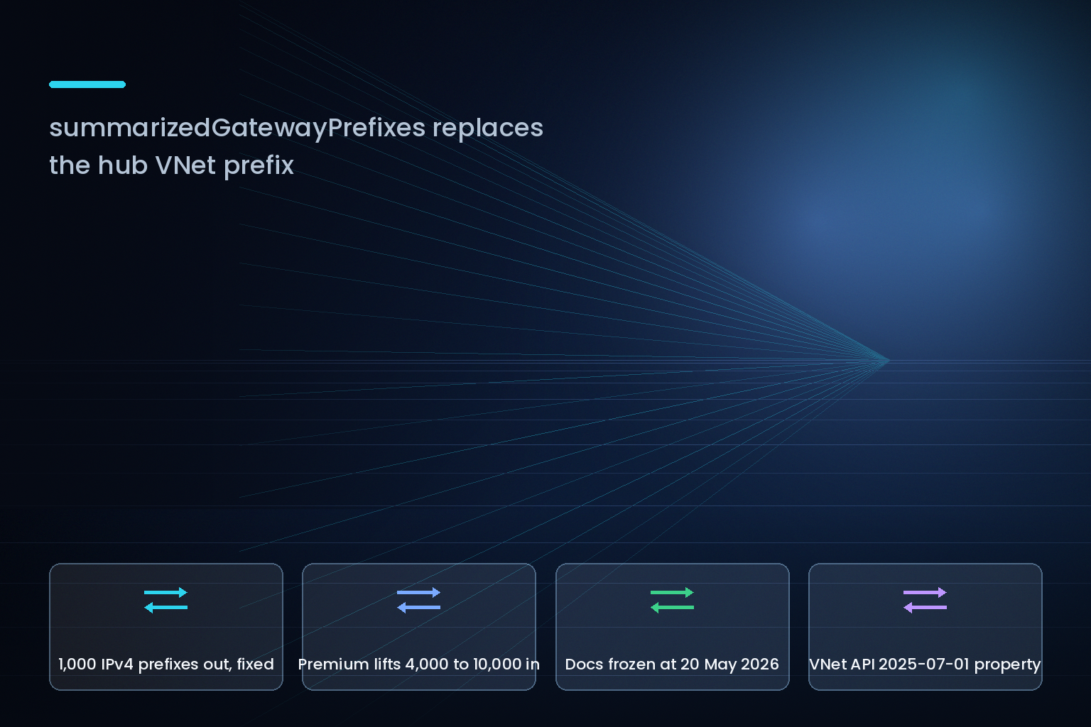 Azure ExpressRoute gateway advertises a maximum of 1,000 IPv4 prefixes to on-premises networks