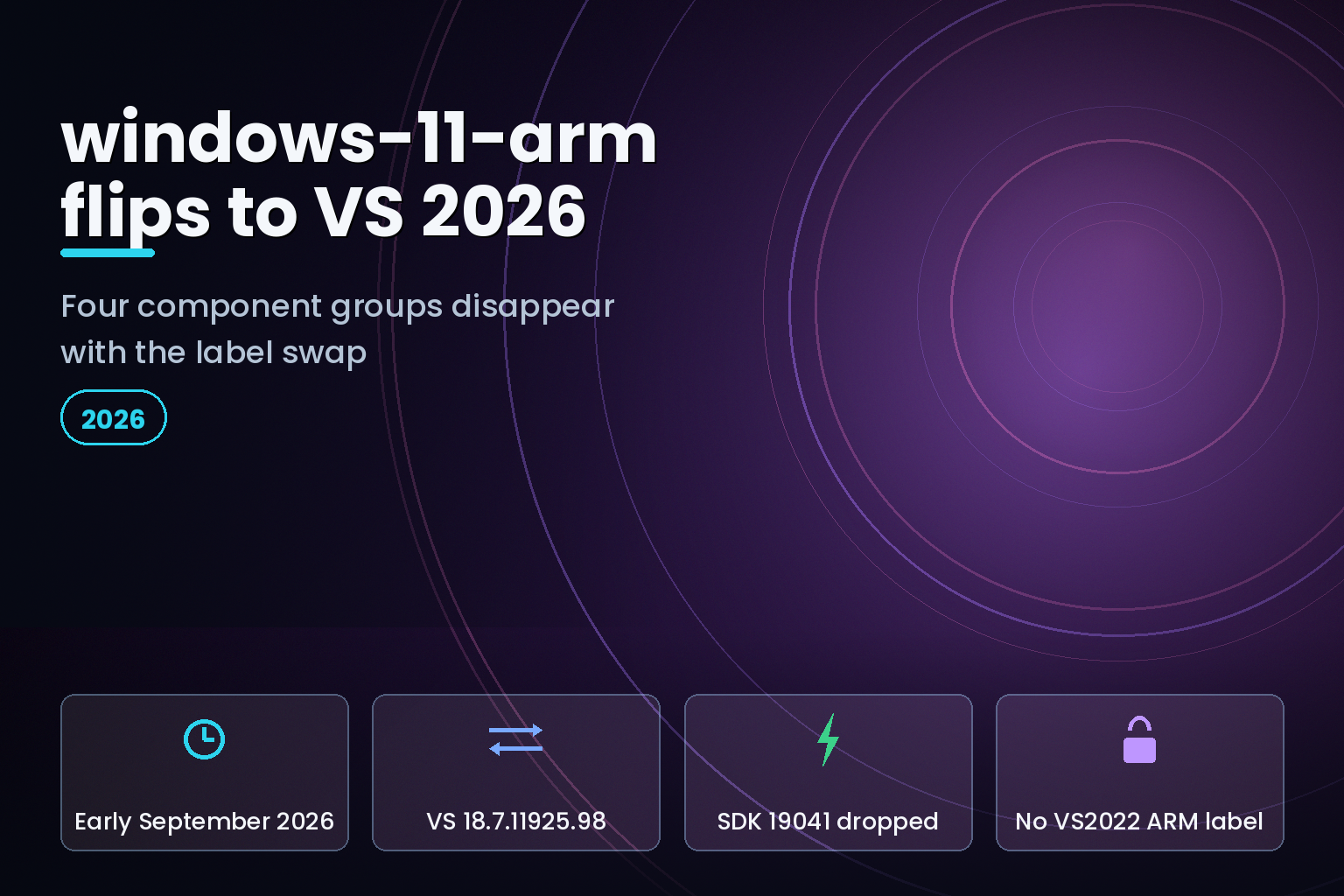 GitHub Actions windows-11-arm runner label migrating to the Visual Studio 2026 image