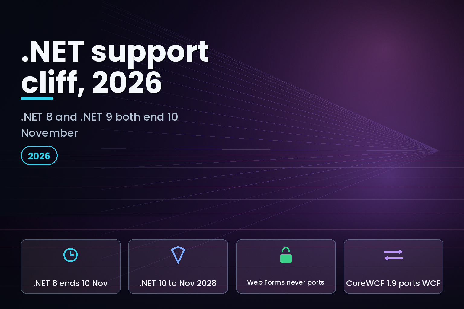 .NET version support timeline showing .NET 8 and 9 ending 10 November 2026