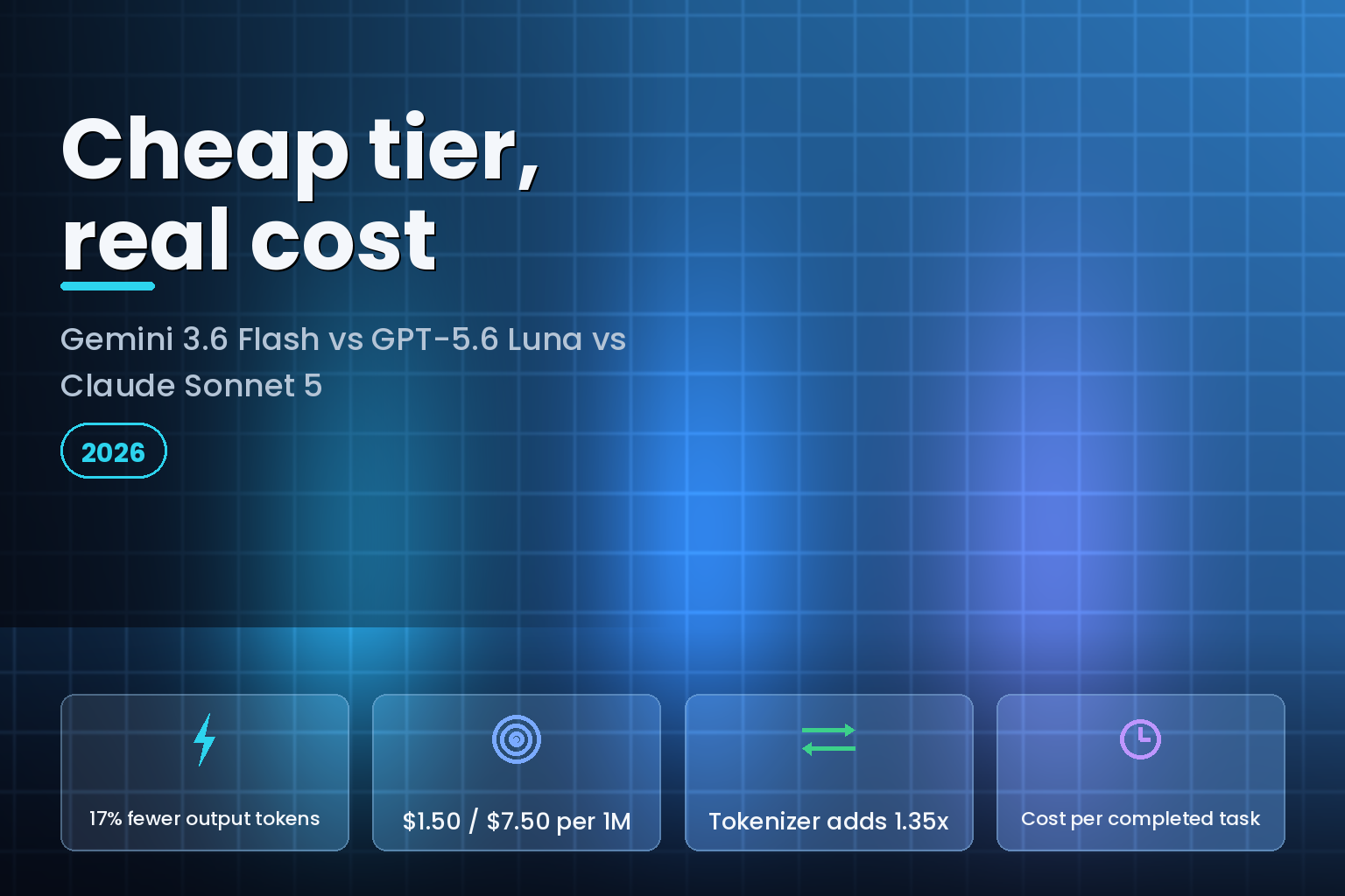 Cheap tier real cost: Gemini 3.6 Flash, GPT-5.6 Luna and Claude Sonnet 5 price comparison