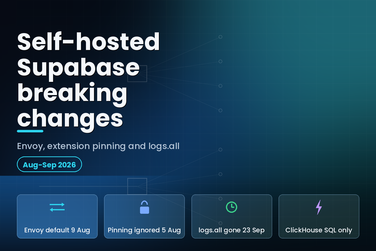 Diagram of self-hosted Supabase breaking changes: Envoy gateway, extension pinning and logs.all