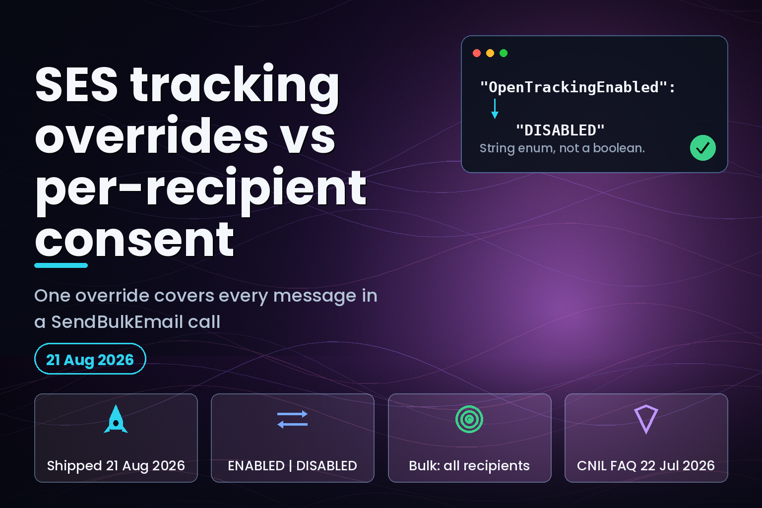 Dark editorial graphic showing an SES OpenTrackingEnabled DISABLED JSON snippet and four fact panels