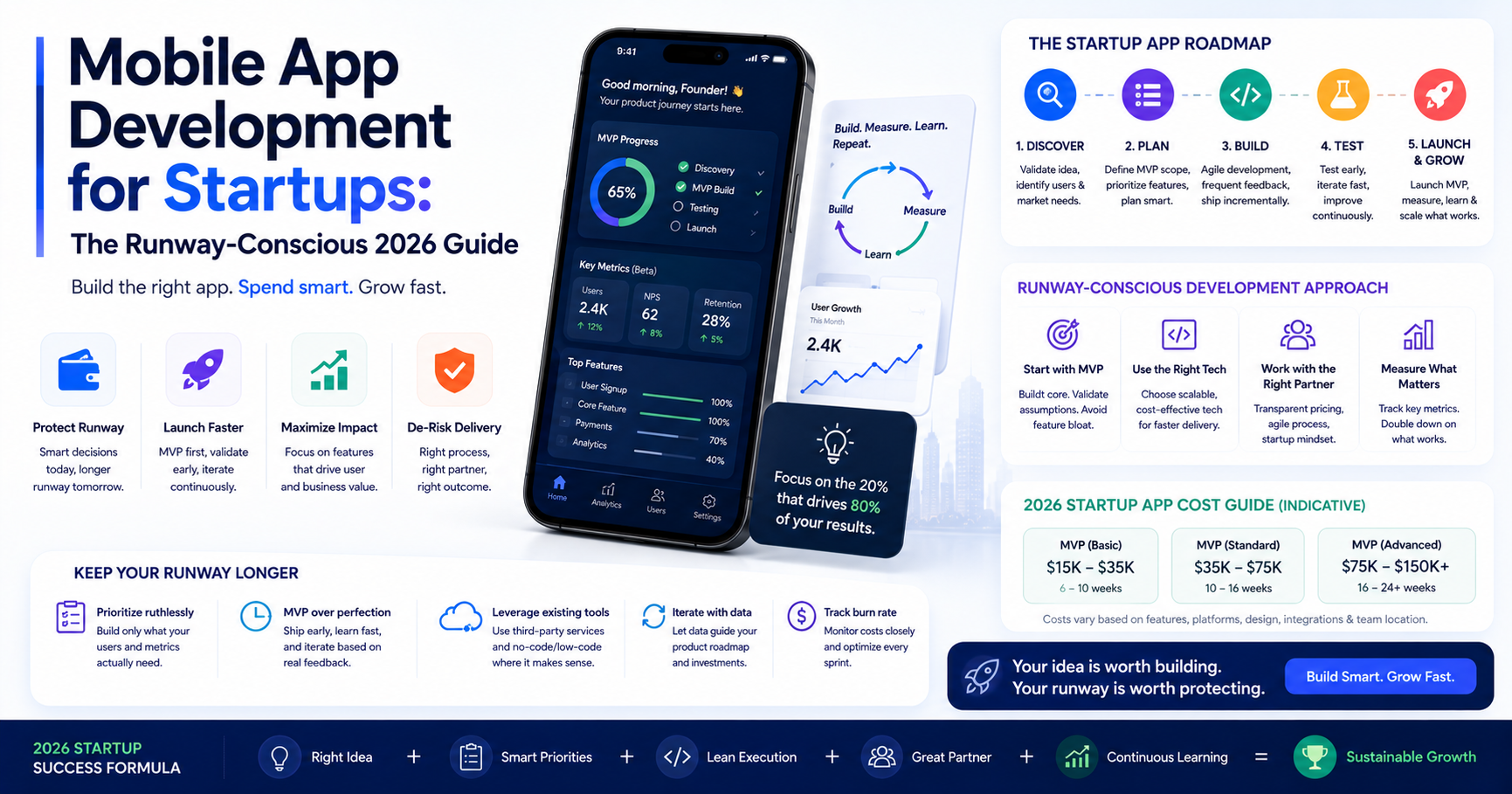 Mobile App Development for Startups: The Runway-Conscious 2026 Guide