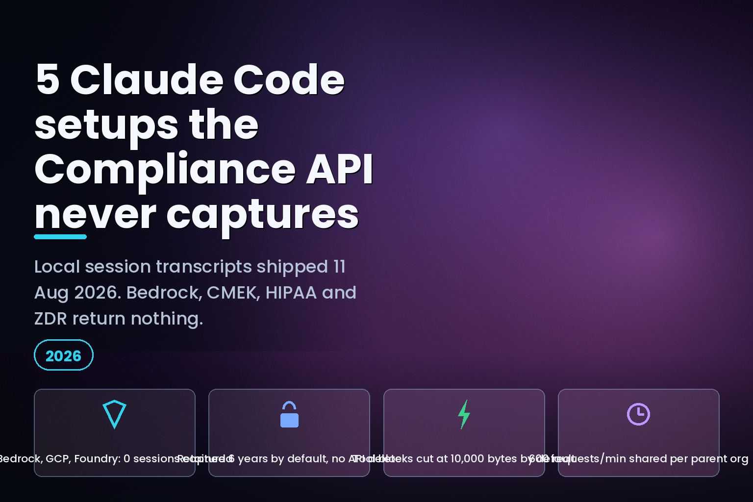 Claude Compliance API local session coverage gaps, Bedrock CMEK HIPAA ZDR, August 2026